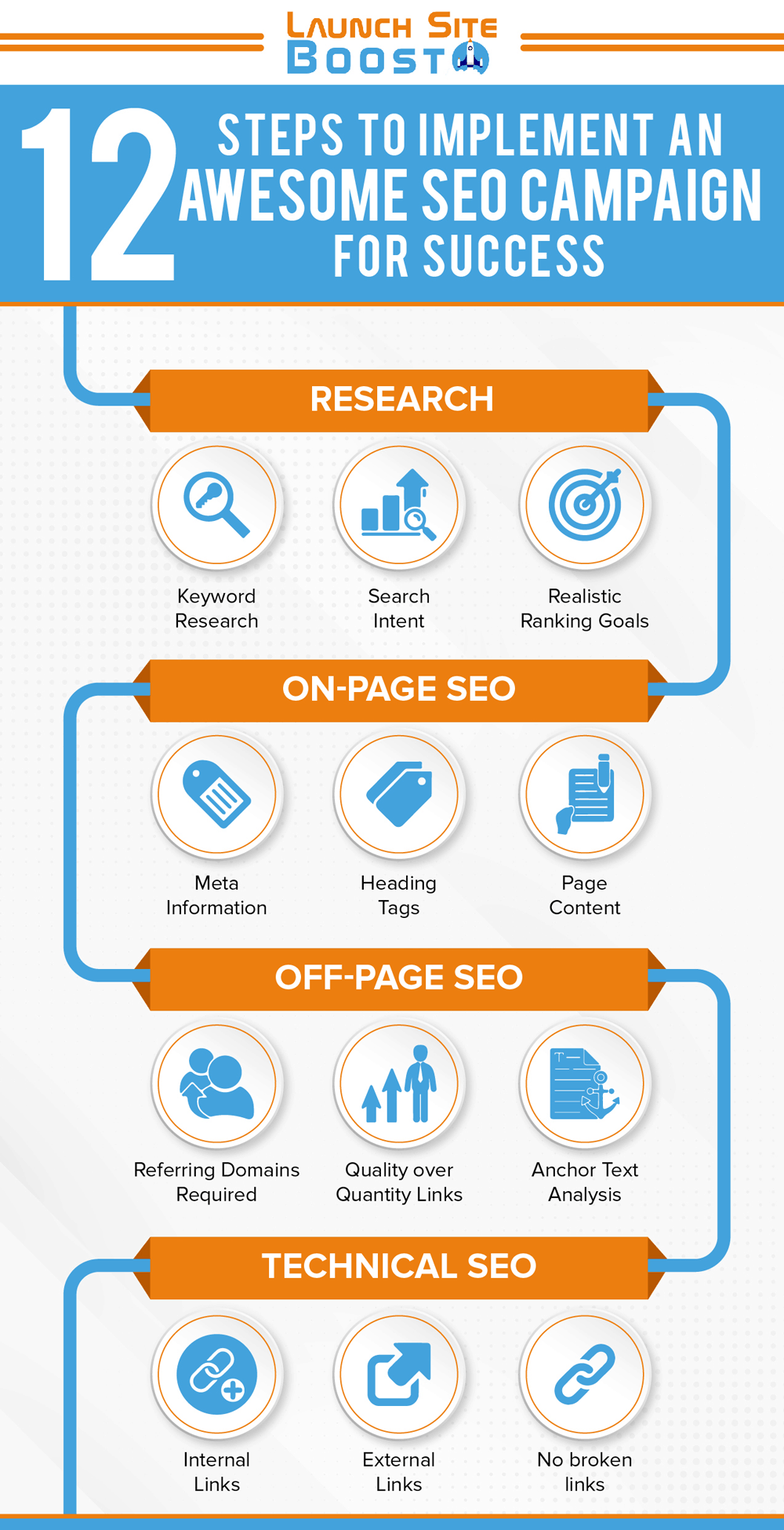 SEO Campaign Steps Infographic