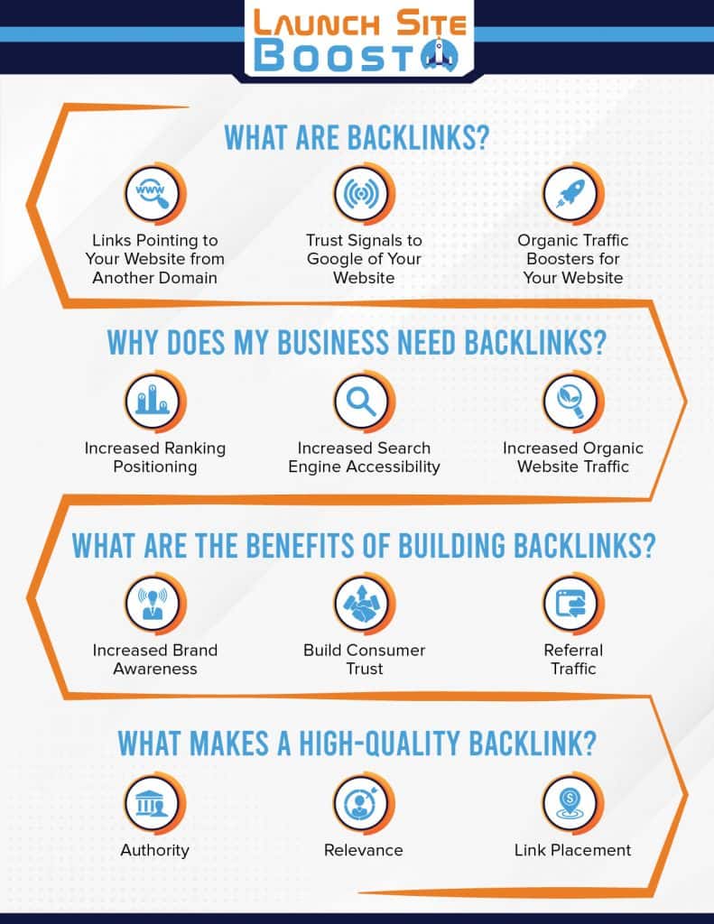What are backlinks in SEO? (and how do I build them?) Launch Site Boost