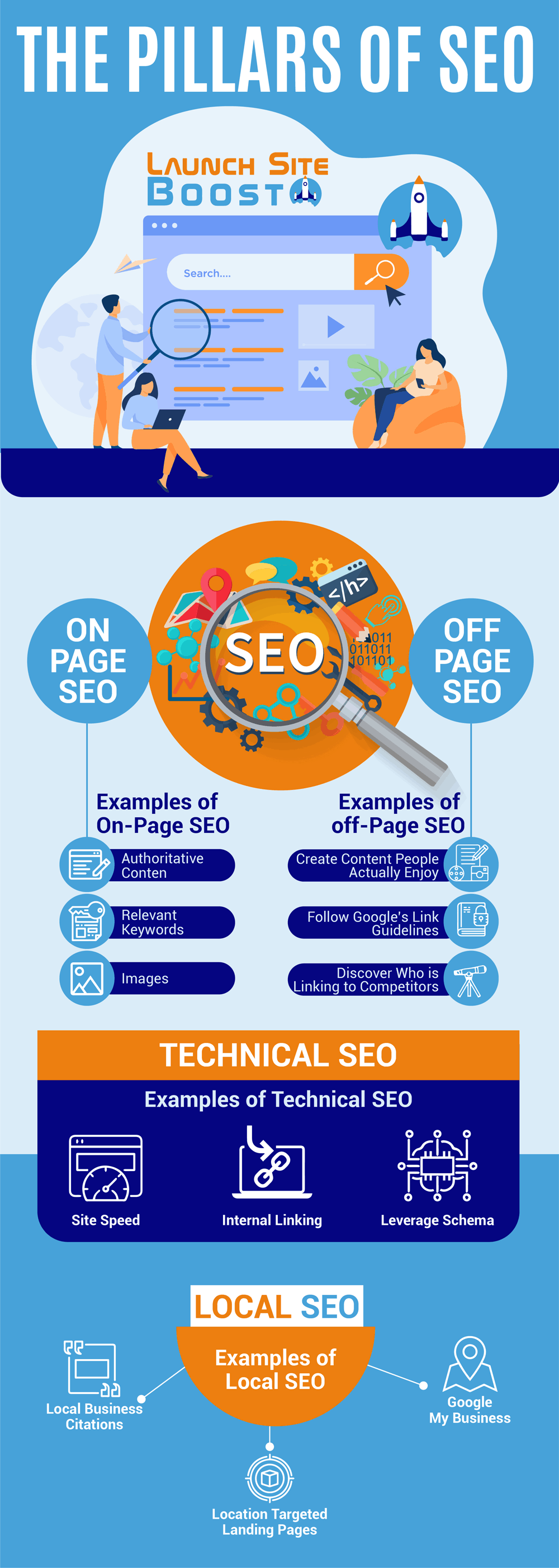 Pillars of SEO Infographic