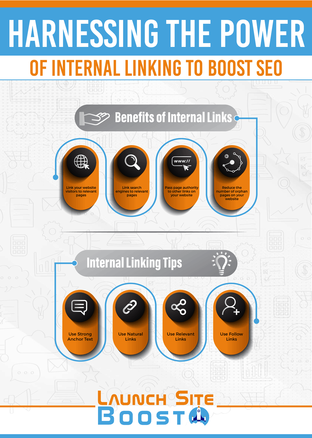 Internal Links Infographic